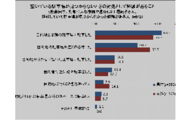 アンケート調査代行